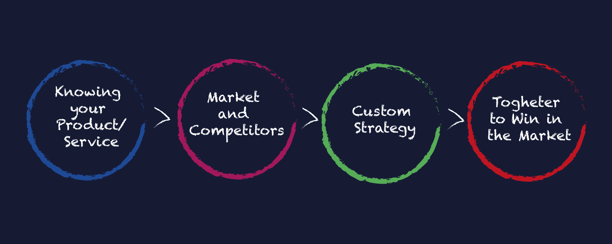 market-entry-strategy